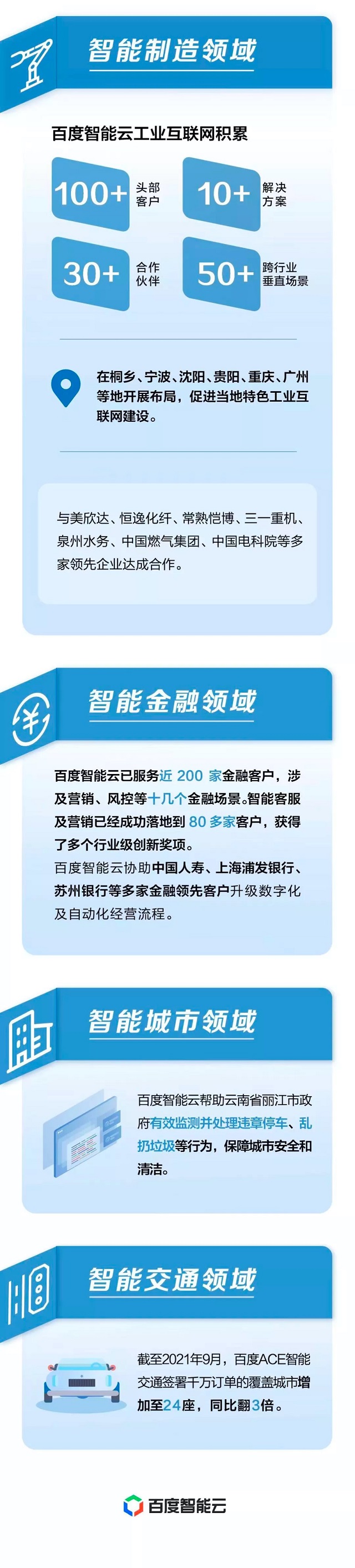 百度智能云在百度Q3财报中同比增长73%