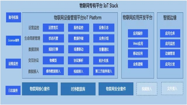 百度智能云天工物联网IoT Stack 2.0物模型及数据交互协议升级啦