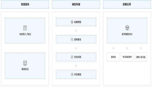 百度飞桨EasyDL-桌面版