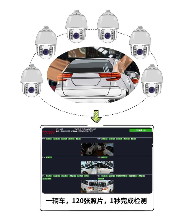 百度AI人工智能检测车辆技术助力车辆质检遥遥领先