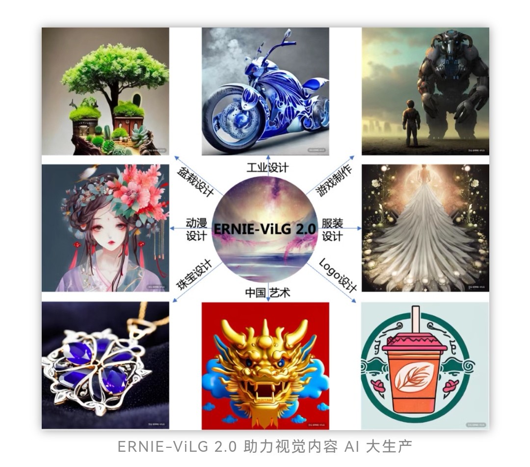 掀起一股中国风，最强中文AI作画大模型文心ERNIE-ViLG 2.0来了