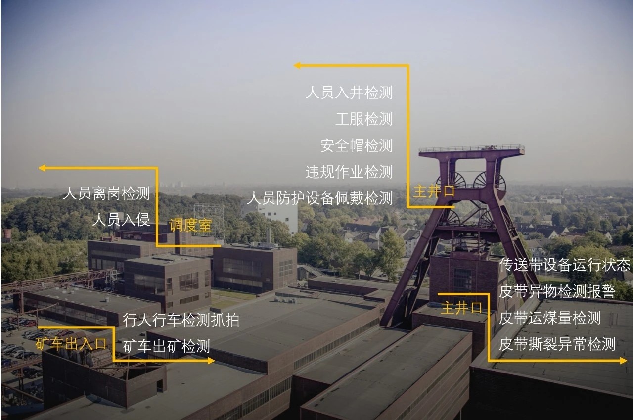 看AI智能视频分析如何筑牢煤矿生产安全屏障