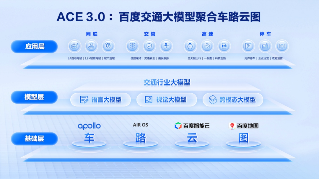 百度ACE 3.0惊艳亮相29届智能交通世界大会