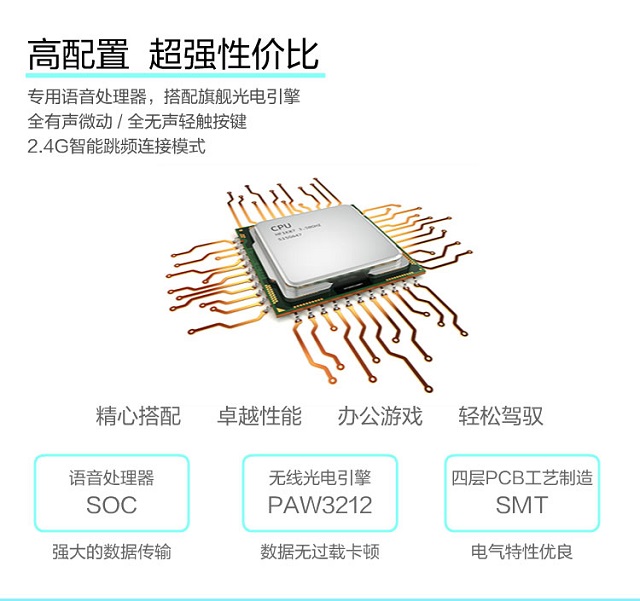 什么是AiMouse智能语音解决方案