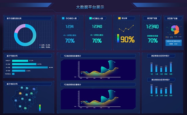 百度大脑驱动AI营销大数据解决方案