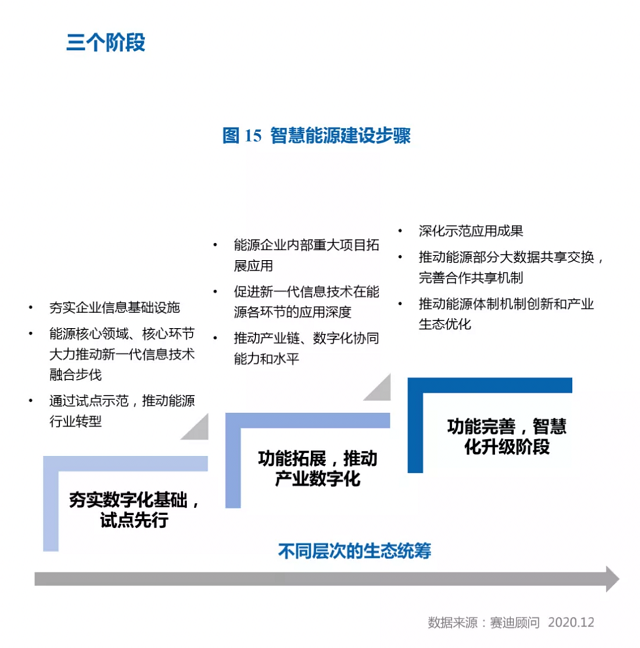 百度AI、百度智能云联合赛迪顾问发布《智慧能源白皮书》