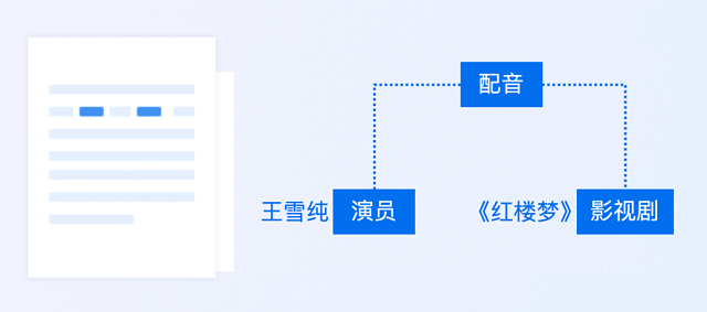 百度大脑EasyDL-NLP专场教学直播来袭