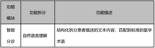 百度大脑智慧医疗智能分诊解决方案