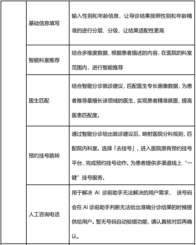 百度大脑智慧医疗智能分诊解决方案