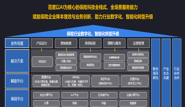 让人工智能技术助力保险行业科技化