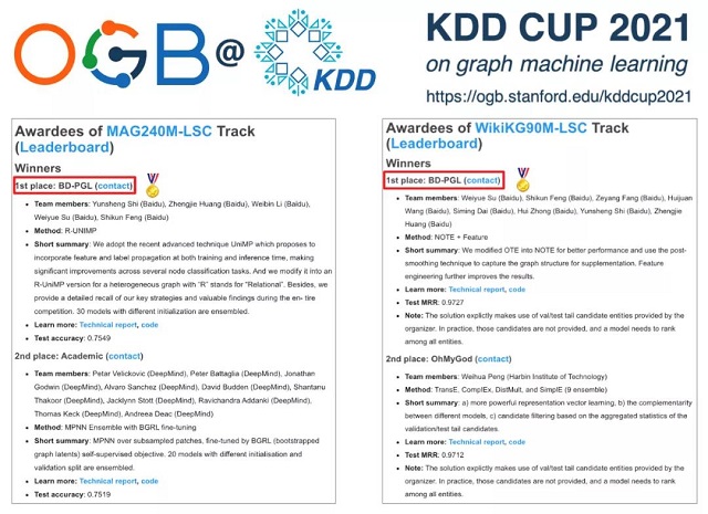 百度飞桨在KDD CUP 2021首届图神经网络大赛获得2金1银