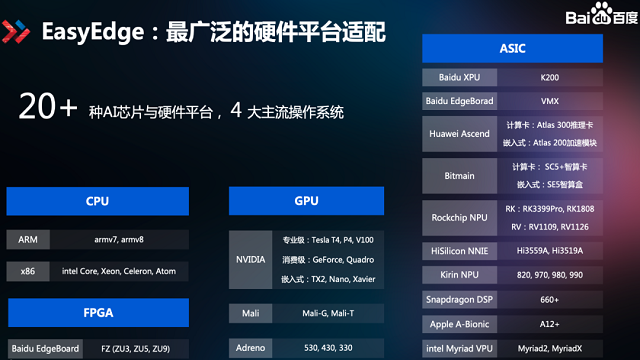 百度大脑自研EasyEdge超多AI芯片畅快部署