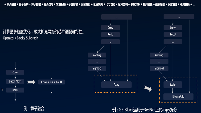 百度大脑自研EasyEdge超多AI芯片畅快部署