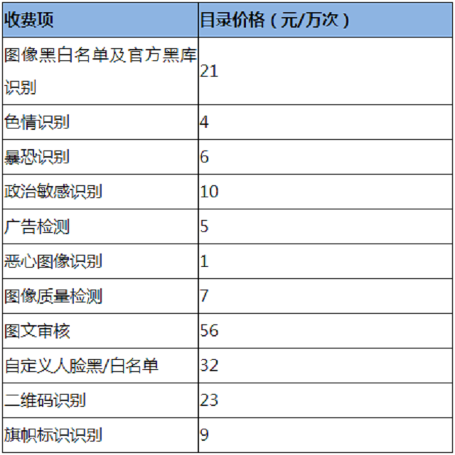 百度大脑短视频审核正式上线商用啦