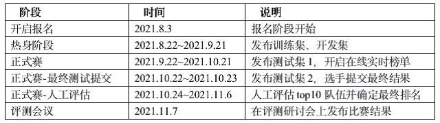 自然语言处理千言-生成一致性评测竞赛正式启动