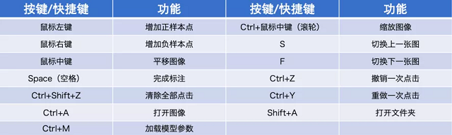 EISeg开源-首个高性能交互式自动标注工具