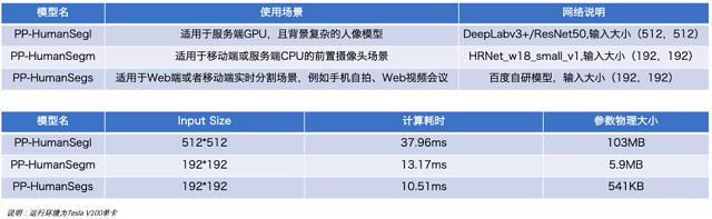 AI自助换背景的实时人像扣图算法开源啦